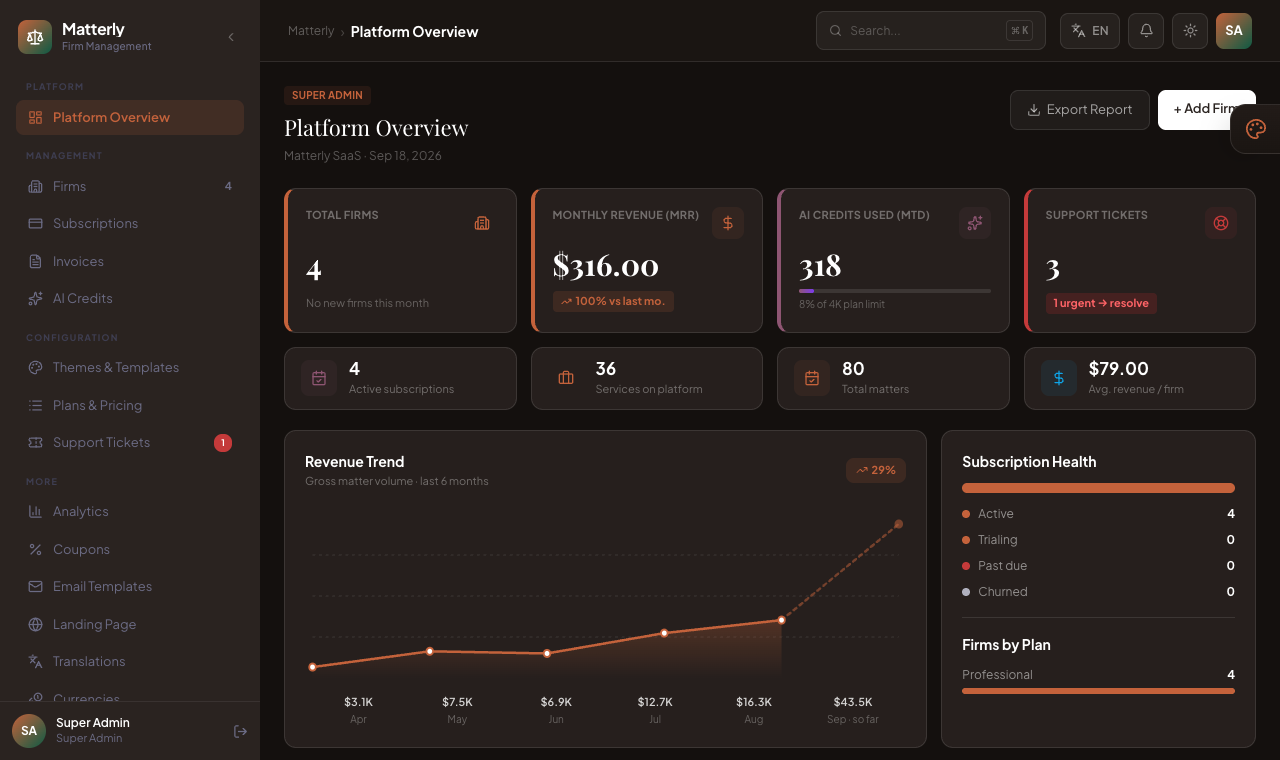 Platform Overview